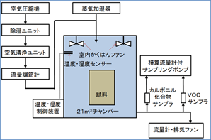 チャンバー構成図