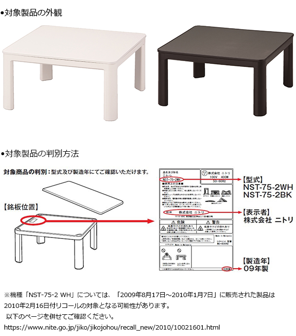 株式会社ニトリホールディングス　電気こたつ　対象製品の外観・判別方法