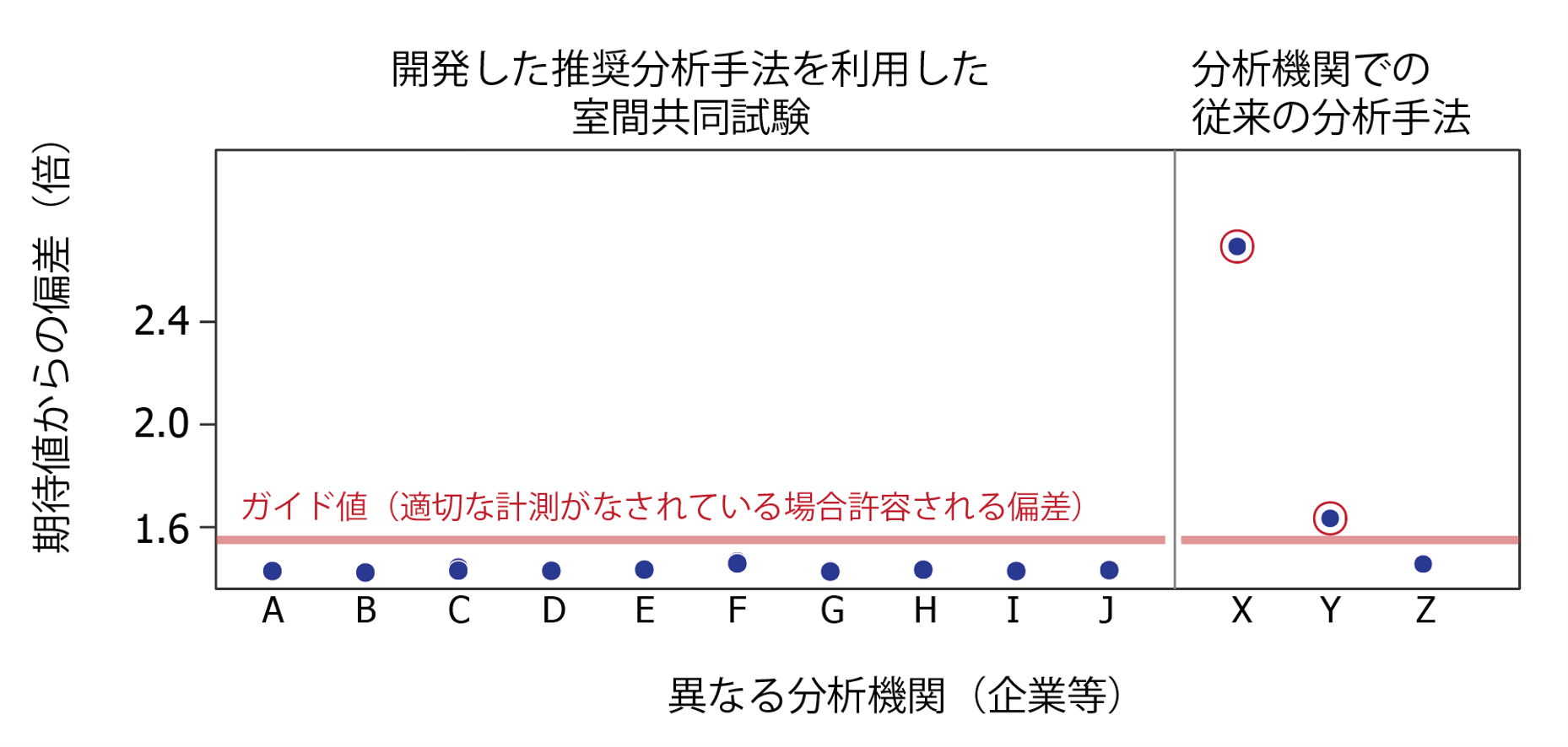 契約締結発表会での写真2枚。左から、安川喜久夫代表取締役(ゲノム創薬研究所)、冲永佳史理事長・学長(帝京大学)、辰巳敬理事長(NITE)</