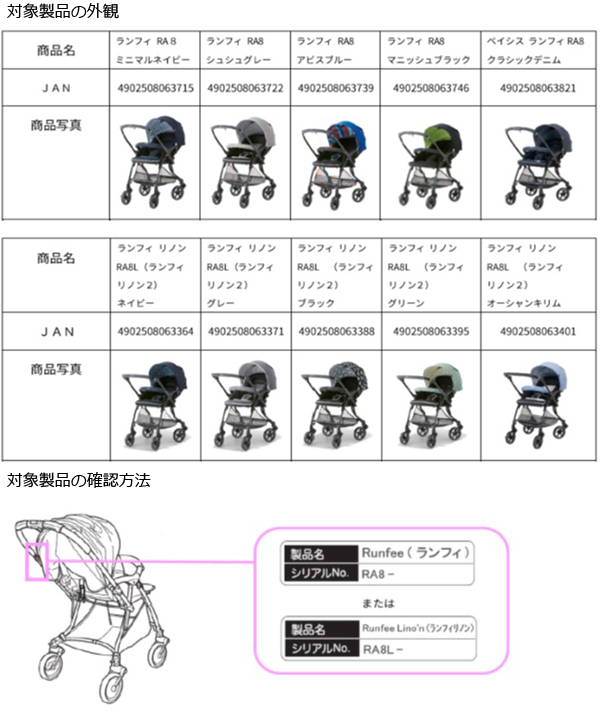 ピジョン株式会社　ベビーカー　対象製品の外観・確認方法