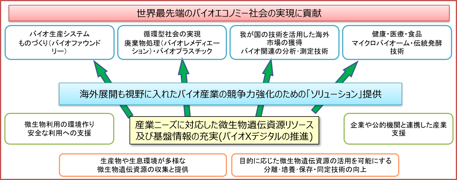 DBRPトップ画面　クリックで拡大します