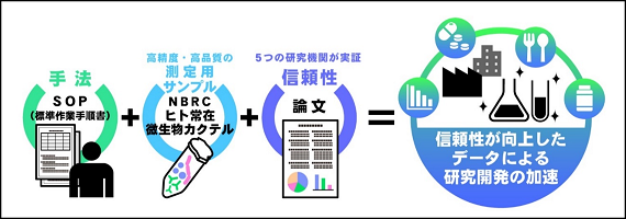 ヒトマイクロバイオーム 2*服部正平