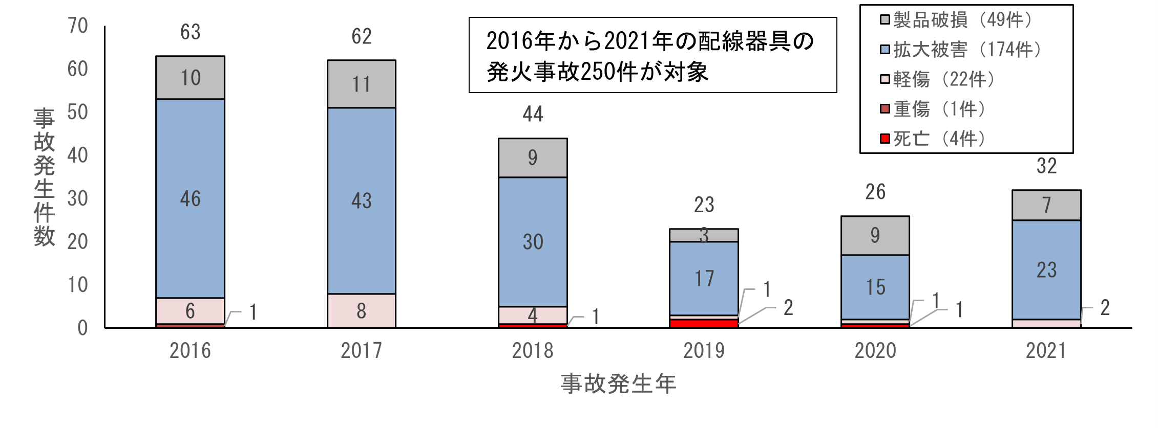 202202_プレス本文グラフ