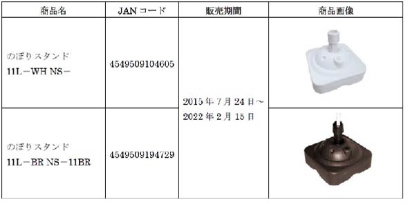 2022/03/09　株式会社カインズ　のぼりスタンド対象製品の外観