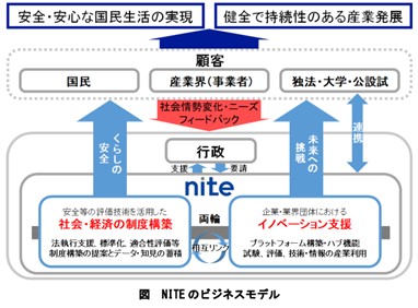ナイト（NITE）のビジネスモデル