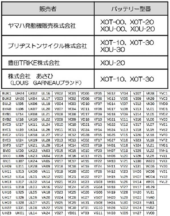 2022/04/05　ヤマハ発動機株式会社　電動アシスト自転車用バッテリー対象製品の外観