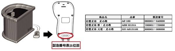 2022/05/30　株式会社ＭＴＧ　  電気足温器対象製品の外観、確認方法