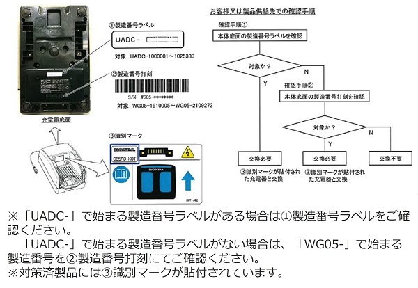2023/09/01　本田技研工業株式会社・デンヨー株式会社　充電器　対象製品の確認方法