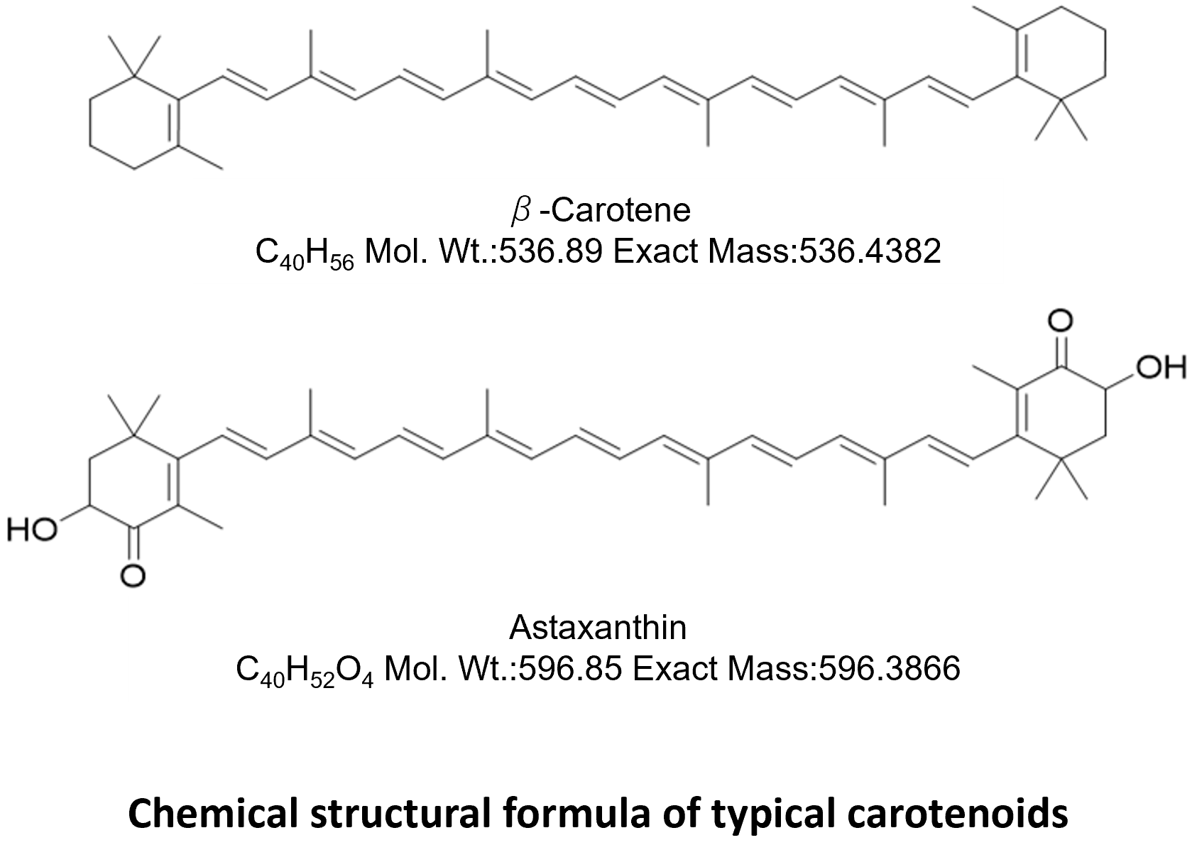 Chemical structural formula of typical carotenoids, beta-Carotene C40H56 Mol. Wt.:536.89 Exact Mass:536.4382, Astaxanthin C40H52O4 Mol. Wt.:596.85 Exact Mass:596.3866