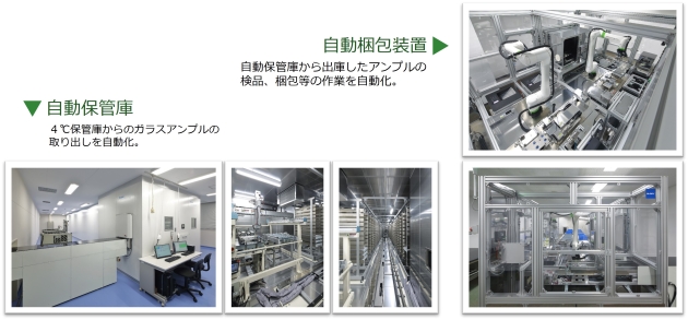 自動保管庫（４℃保管庫からのガラスアンプルの取り出しを自動化）と自動梱包装置（自動保管庫から出庫したアンプルの検品、梱包等の作業を自動化）の写真