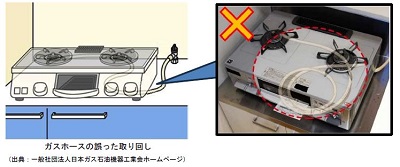 ガスホースの誤った取り回し（出典：一般社団法人日本ガス石油機器工業会ホームページ）