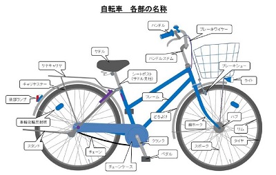 自転車　各部の名称