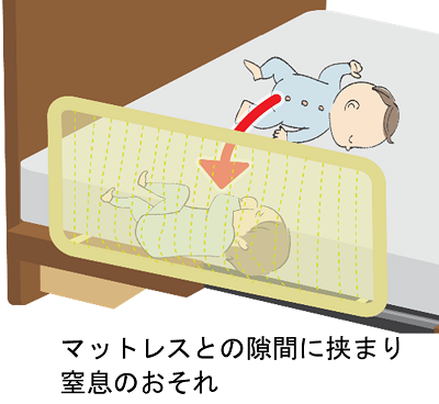 マットレスとの隙間に挟まり