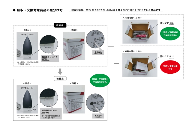 2024/07/17　クロバー株式会社   アイロン    回収・交換対象商品の見分け方