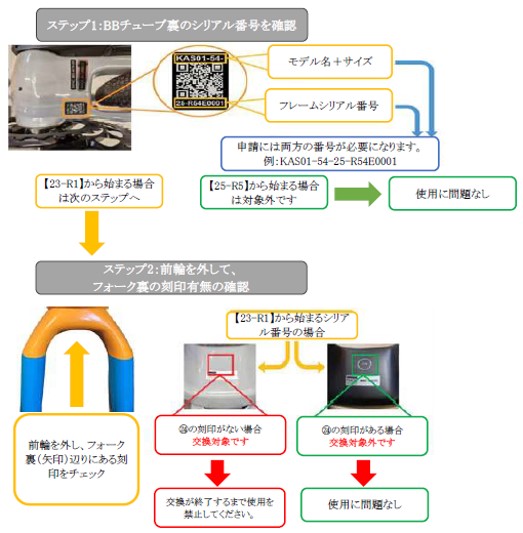 株式会社フタバ　自転車（フロントフォーク）　対策前と対策後の判別方法