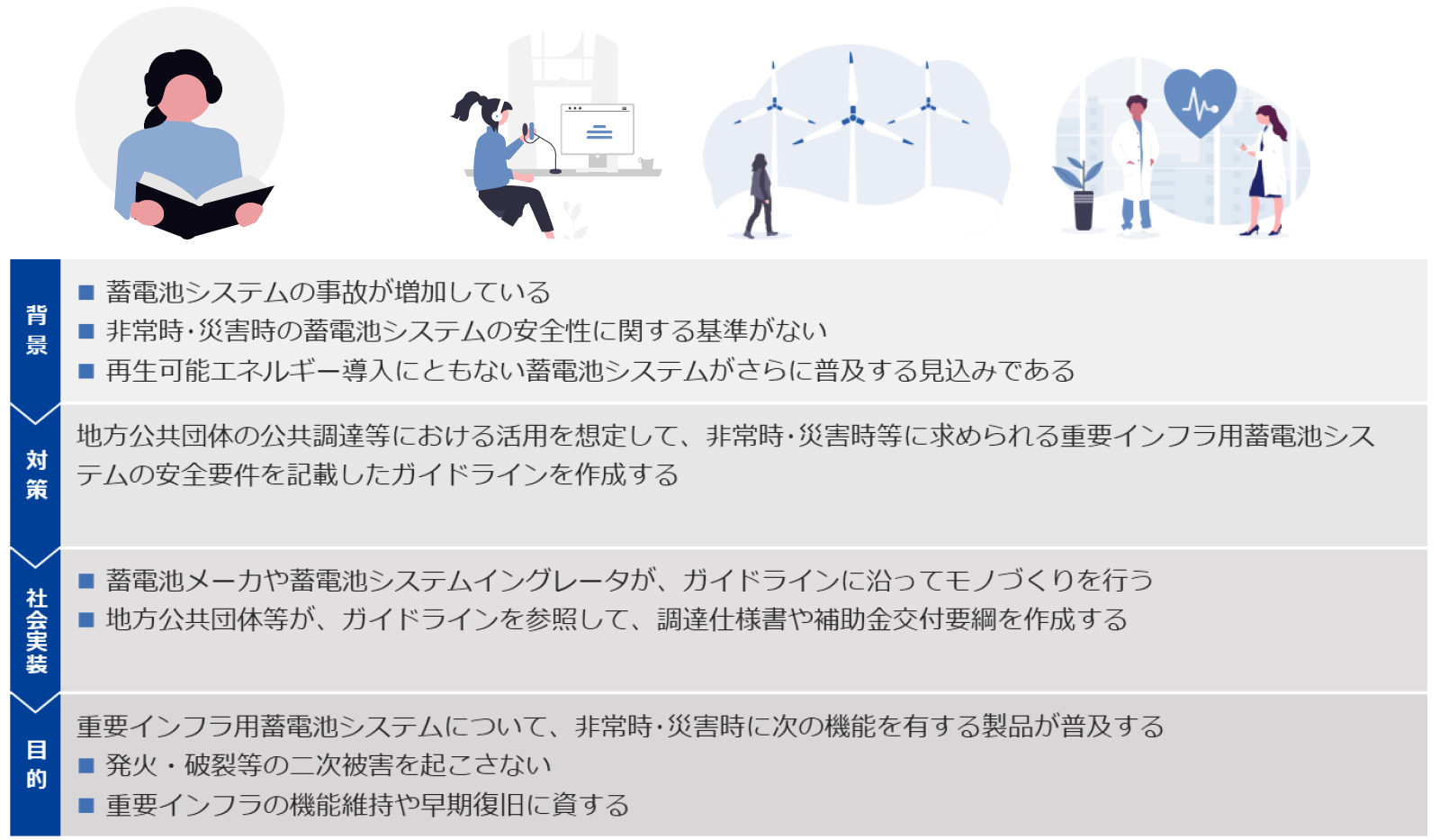 ガイドラインを参照している人のイメージ