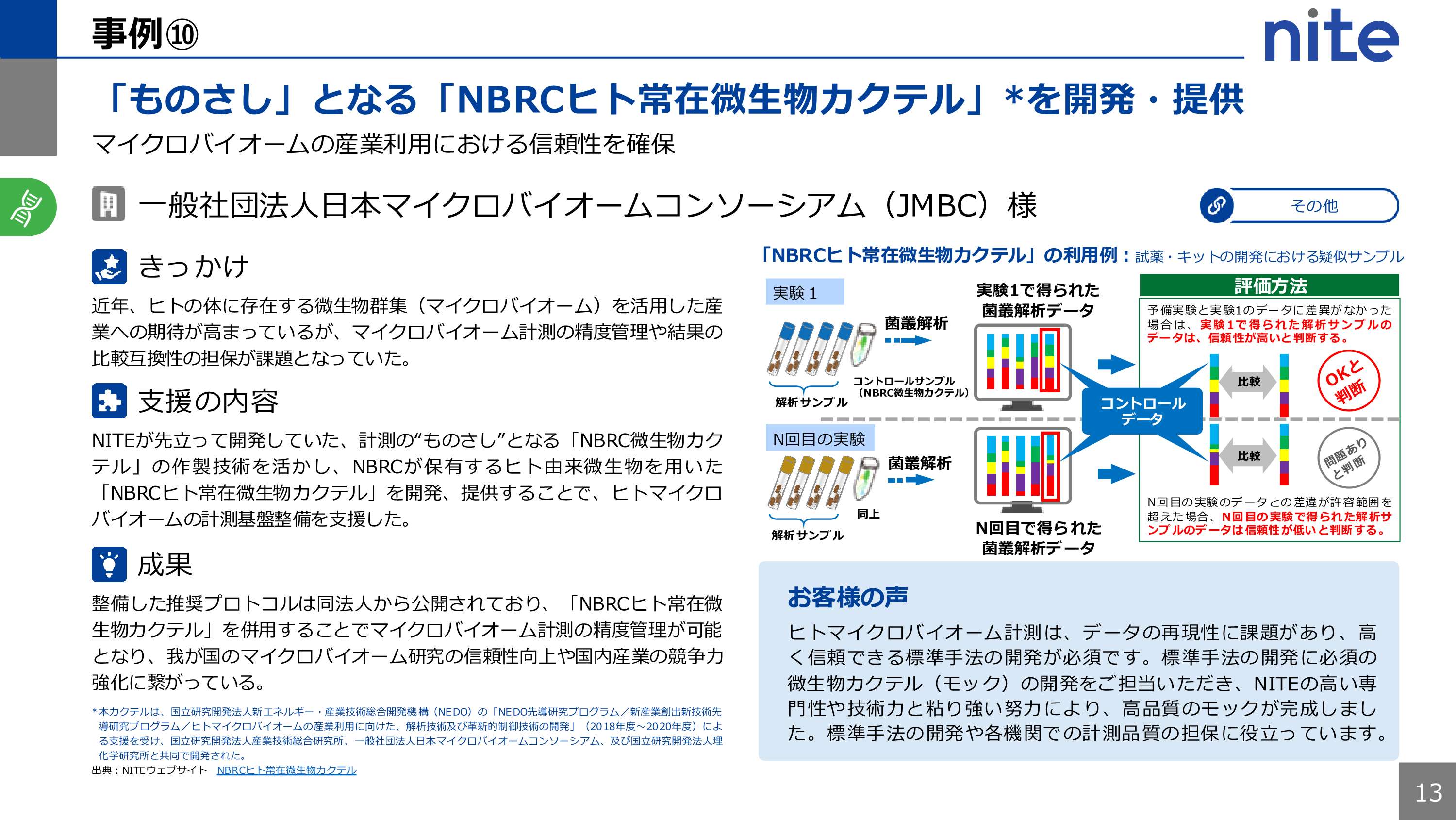 「ものさし」となる「NBRCヒト常在微生物カクテル」を開発・提供