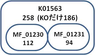 Haloalkane dehalogenase 既存ルールのカバーしている範囲.