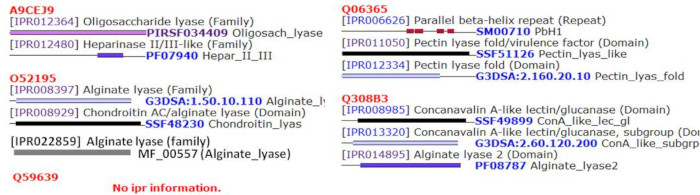 Protein structures of Alginate lyase 