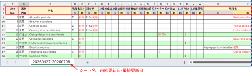 更新情報ファイル